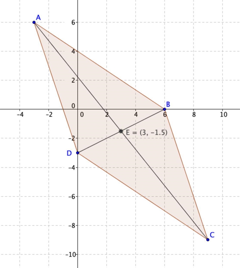 Quadrilateral ABCD has vertices AC-3.6), B(6,0), C(9. -9), and D(0, -3). Prove that-example-1