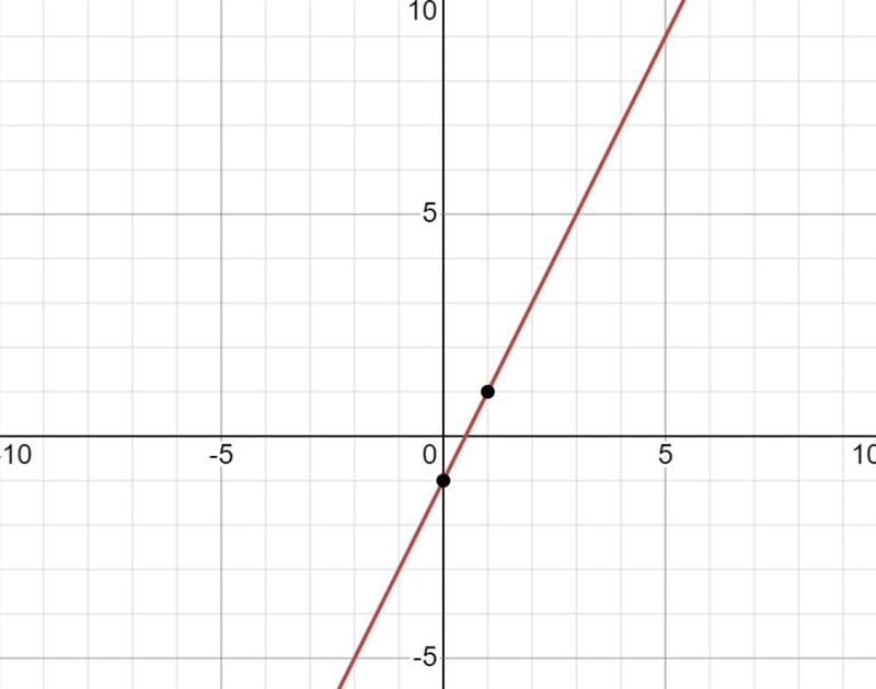 Which of the following graphs represents the quadratic equation f(x)=(x-3)2+5-example-1