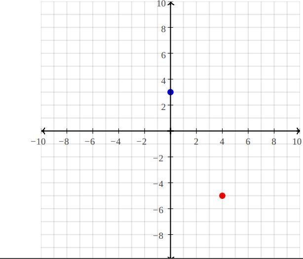 Write the inequality represented by each graph.. Graph one : (0,-1) (6,3) Graph two-example-2