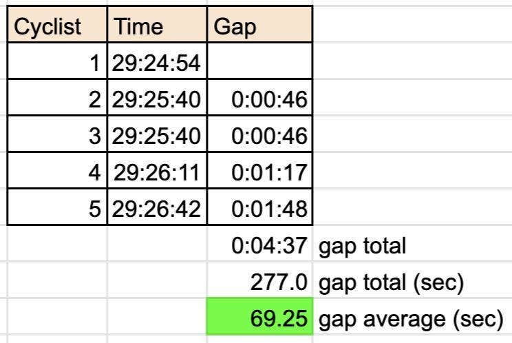 I need help! I know the answer, I just don't know how to get it. The answer is 69.25 seconds-example-1