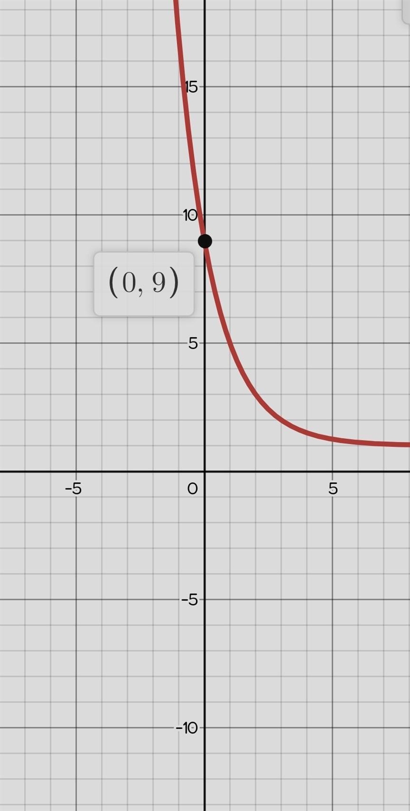 X+3 = ov*- - (3) ox-()*+1 O +1 O or-()*** X-1 +3 oy- () +1 -3-example-1