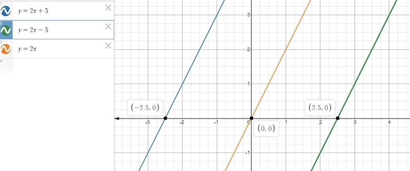 [ 1 ] check whether -3 and 3 are the zeroes of the polynomial x² - 9. [ 2 ] Draw the-example-1