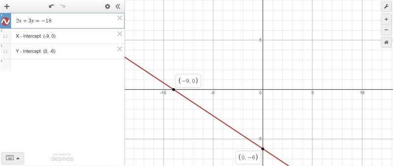 4. Find the x- and y-intercept of the line. 2x + 3y = -18-example-1