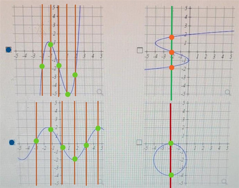 Use the vertical line test and select the graphs below in which represent y as a function-example-1