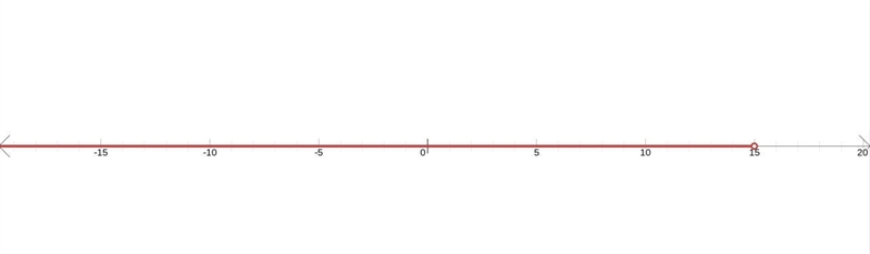 Solve and graph the inequality below-example-2