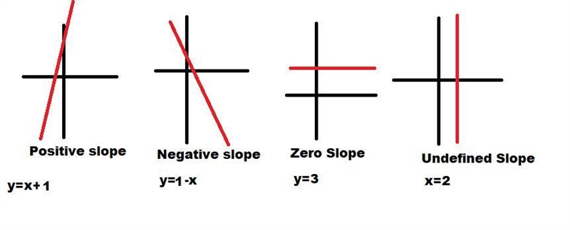 Please solve with explanation 15 points-example-1