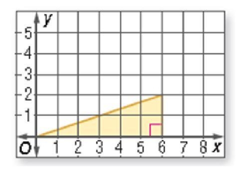 Donte ordered the plans shown to build a skateboard ramp. Each unit represents one-example-1