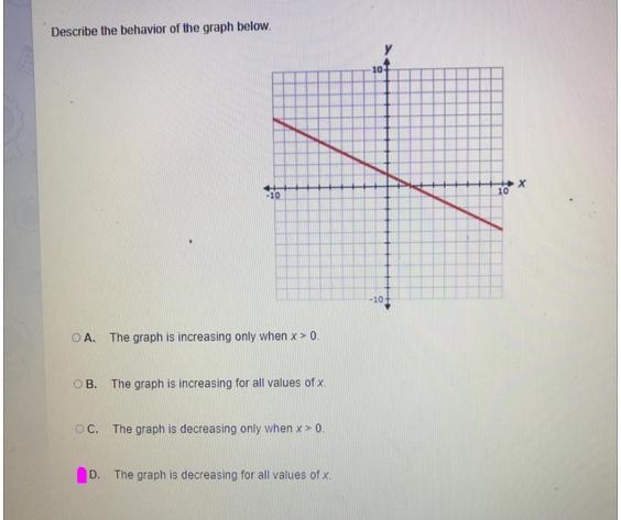 Describe the behavior of the graph below.-example-1