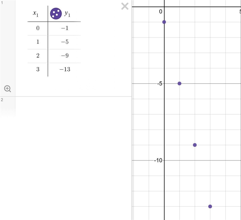 Question 1 (3 points) In the table shown below, is the relationship linear? Explain-example-1