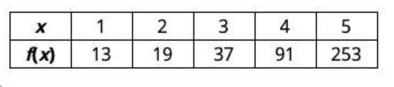 The function f is given by the table of values as shown below. x 1 2 3 4 5 f(x) 13 19 37 91 253 Use-example-1