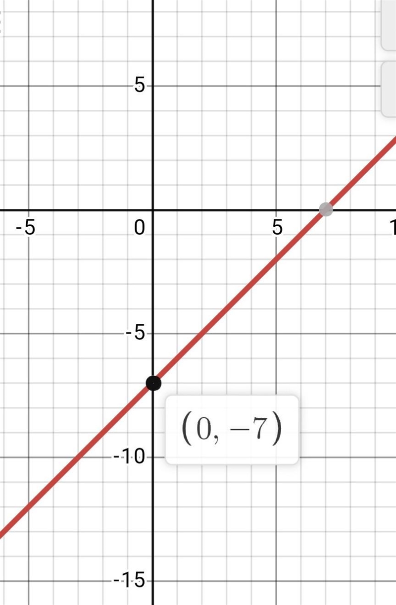 The y-intercept of the line whose equation is x - y = 7 is 7 1 -7-example-1