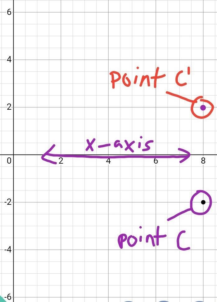 If C is translated using the rule (x,y) -> (x+8, y-2), then reflected in the X-example-1