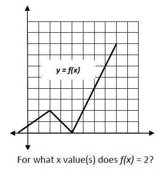 For what x value(s) does f(x)=2? HELP ANSWER FAST!!!!!!-example-1