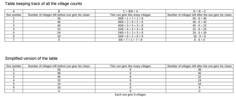 2 last questions: 1.) You toss 5 dimes. What is the probability that at least two-example-1