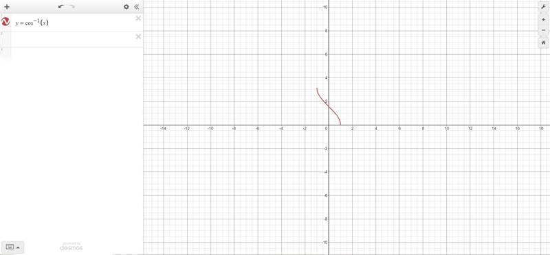 What is the domain of y = cos-1^x?-example-1