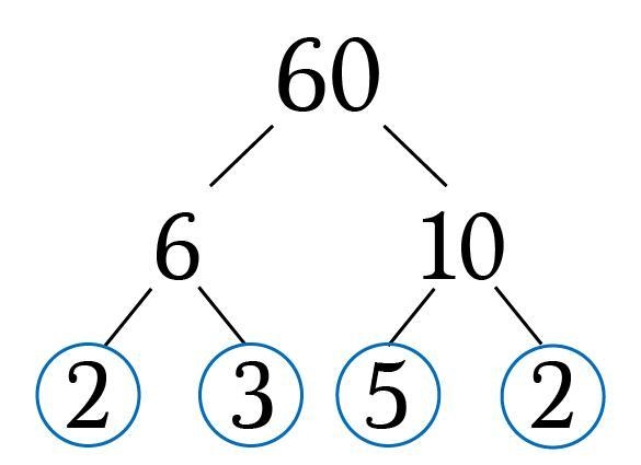 Match the vocabulary with its definition prime number composite number prime factorization-example-1