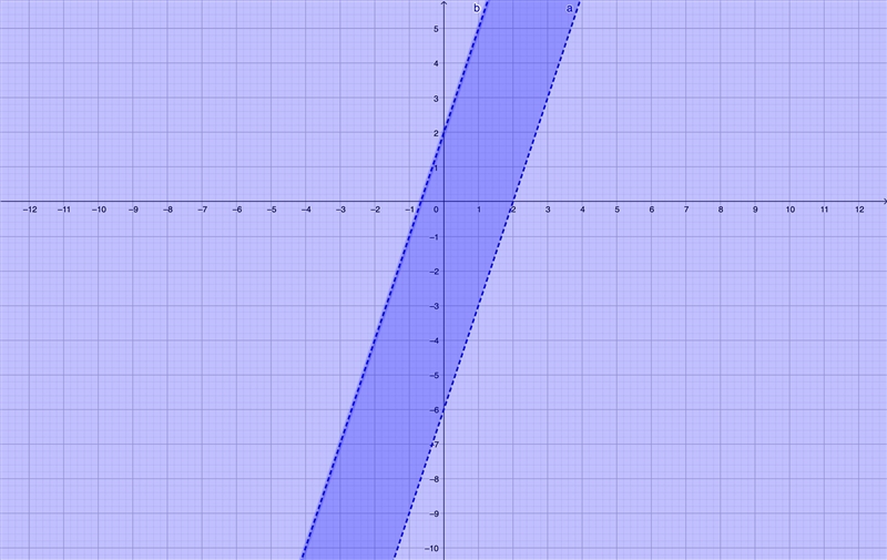 Please Graph y > 3x - 6 y < 3x + 2​-example-1