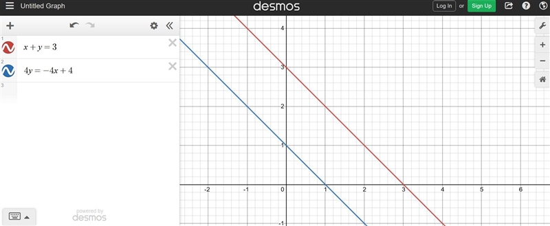 X + y = 3, 4y = -4x - 4 System of Equations-example-1