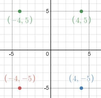 PLEASEE HELP!!! LOTS OF POINTS ARE ON THE LINE Which point is located in Quadrant-example-1