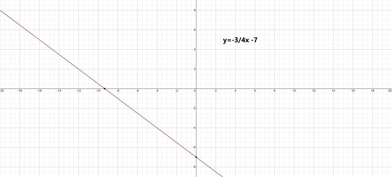 PLEASE HELP!! what will happen to the graph of the line y= 3/4x -7 if you change 3/4 to-example-2