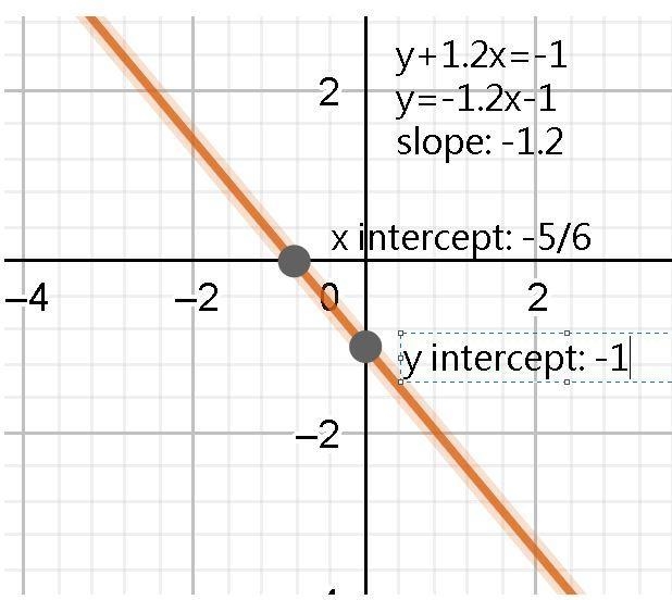 Help me pls. Graphing Using Slope. Look at the pictures-example-2