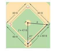 . A pitcher’s mound on a women’s softball field is 43 feet from home plate and the-example-1