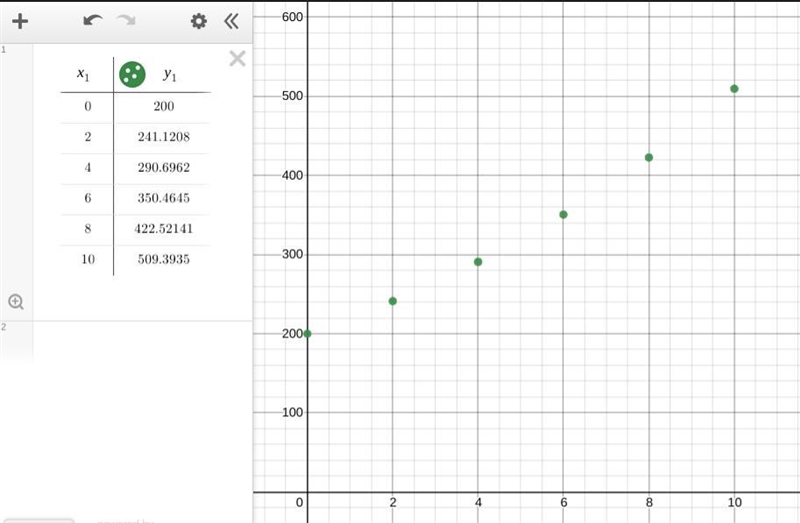 How do you put these numbers onto a graph​-example-1