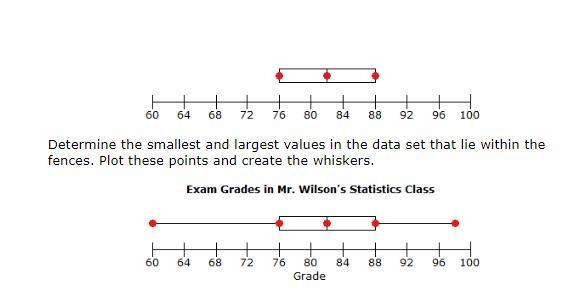 The given data set displays the exam grades of Mr. Wilson's statistics class. Which-example-2