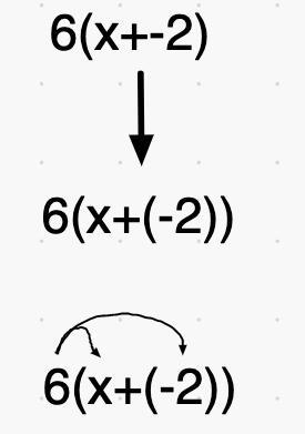 6(x+-2) please help me asap, thank you!-example-1