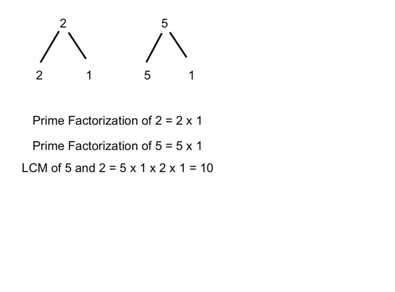 What is LCM of 2 and 5-example-1