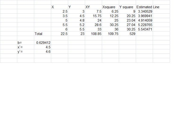 For questions 8 - 15, use the following set of data to find the equation of the line-example-1