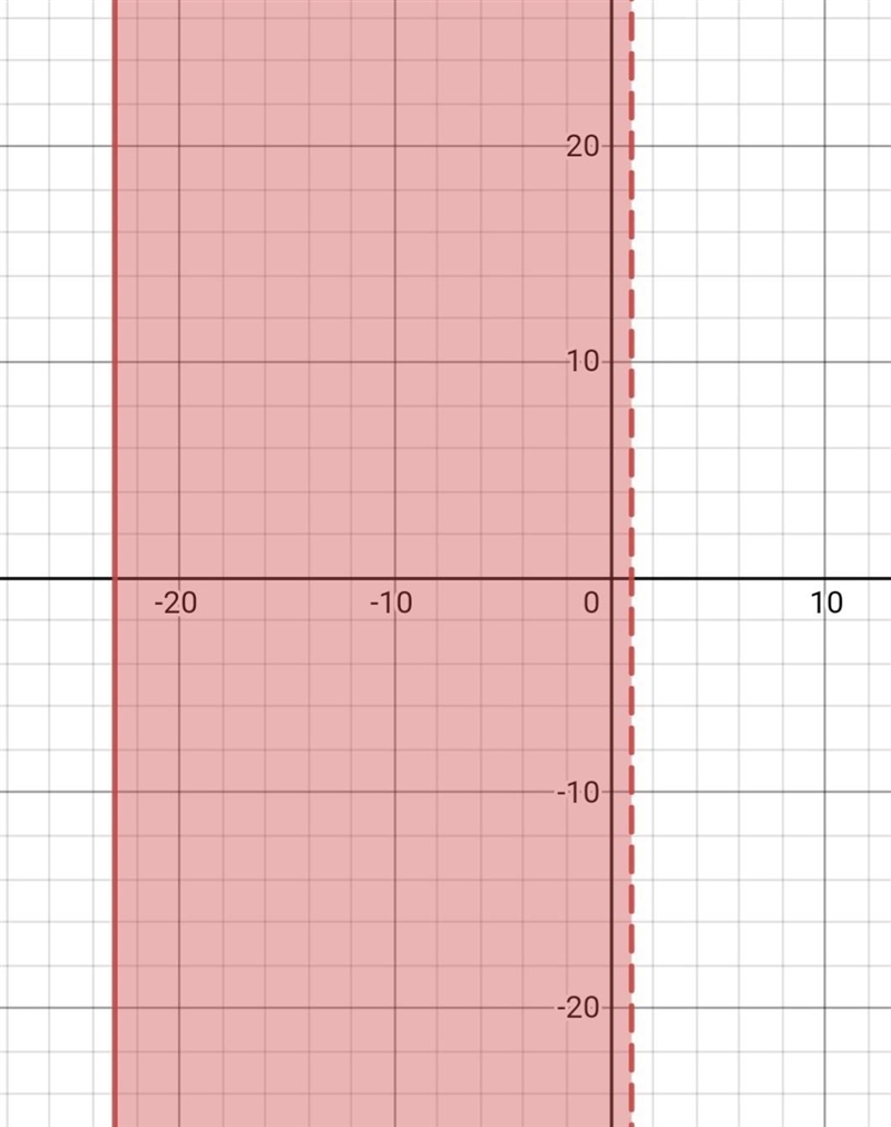 Please help!!! ASAP!!! Solve the compound inequality. Graph your solution. Thanks-example-1