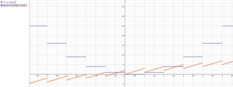 Find total number of solutions of [x]^2= x + 2 {x}, where (.) and {.} denotes the-example-1