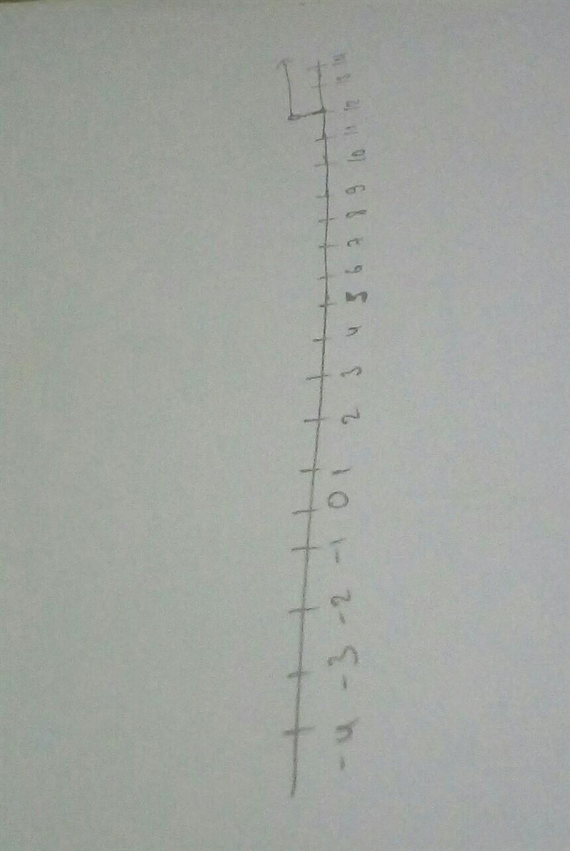 Solve the following inequality and show answer on number line: 5x > 60-example-1