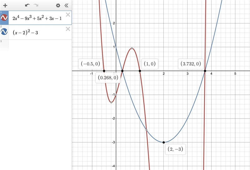 Find all the zeroes of polynomial 2x4 – 9x3 + 5x2 + 3x – 1 ,if two of its zeroes are-example-2