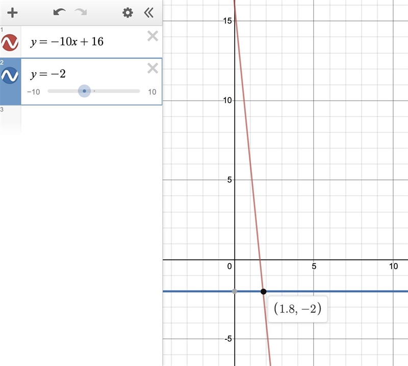 What is the value of x for y = -10x + 16 when y = -2?-example-1