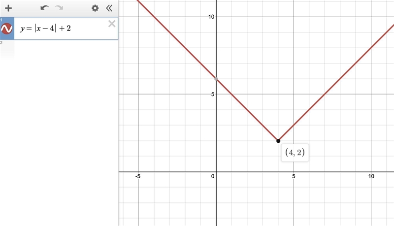 Graph: y = |x – 4| + 2-example-1