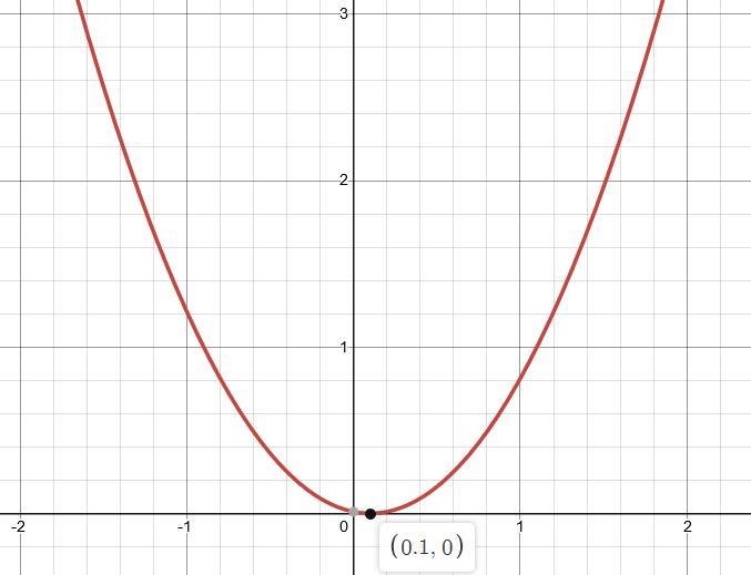 Determine whether the function represented by each equation is quadratic. F(x)=0.01-0.2x-example-1