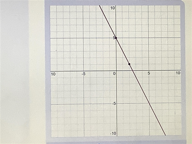 What is the slope-intercept form of the equation of the line that passes through (0, 5) and-example-1