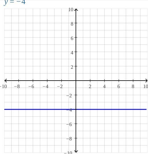 Graph this inequality: y = -4-example-1