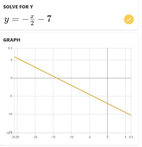 Write an equation in slope-intercept form for a line that passes through the given-example-1