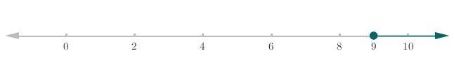 How would I show that on a number line?​-example-1