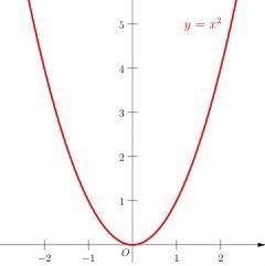 Show graph of f(-x+2)-example-1