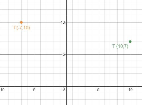 Graph the image of T( – 10, – 7) after a rotation 270° counterclockwise around the-example-1