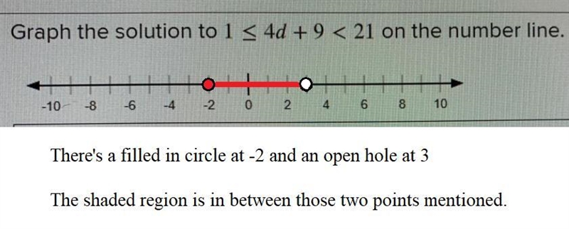 1 < 4d +9 < 21 graph it on the number line-example-1