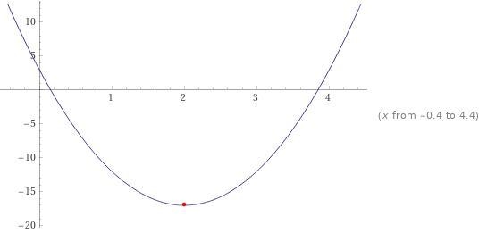 HELP ME PLEASE!! I NEED THIS! Determine whetherf(z) = 5x^2 -20x + 3 has a maximum-example-1