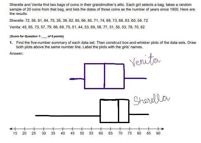 (a) Contrast the shapes of the data sets displayed in the box-and-whisker plots in-example-1