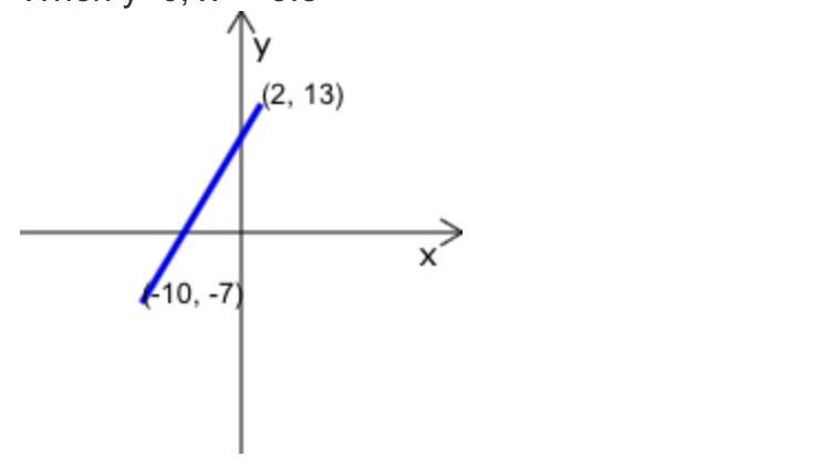 What is the rate of change of the line that passes through the points (-10,-7) and-example-1