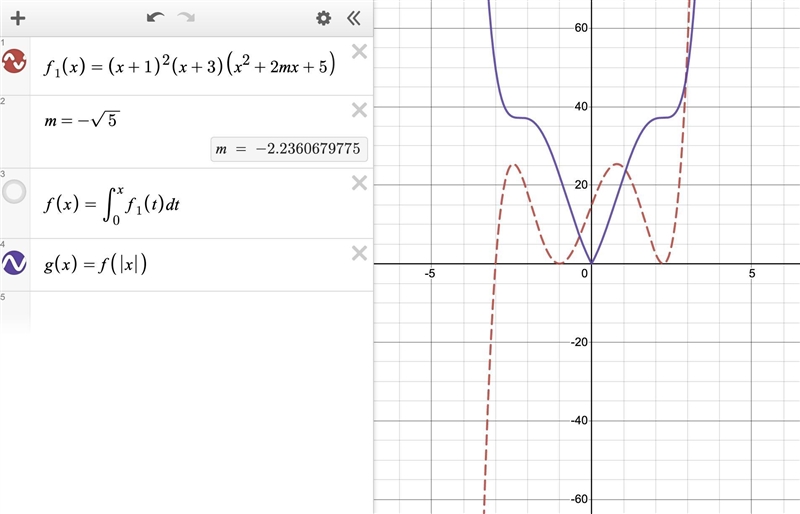 Y = f(x) has the derivative f'(x) = (x + 1)²(x + 3)(x² + 2mx + 5) with ∀x∈i. find-example-1