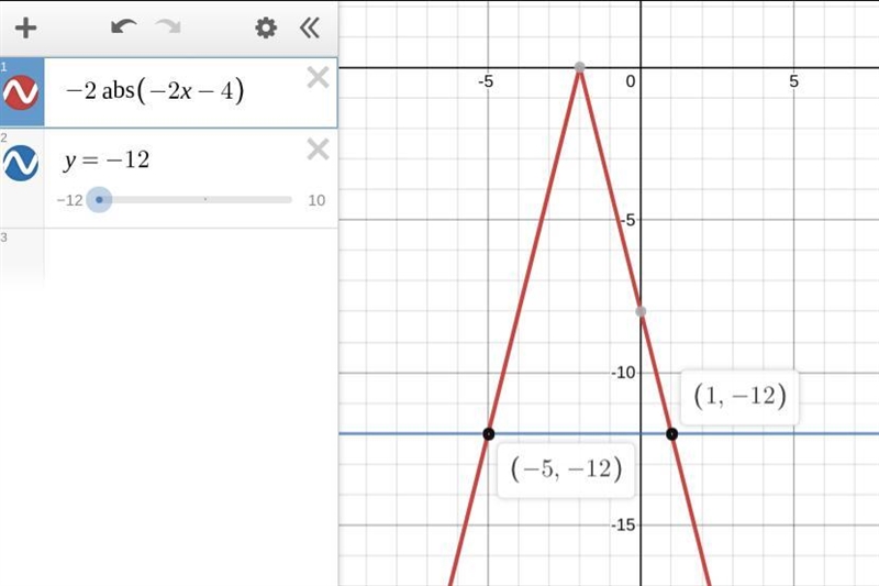 What is the extraneous solution of the given absolute value equation? -2|-2x-4|=-12-example-1